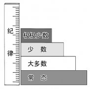 “咬耳扯袖、紅臉出汗”是常態(tài)—如何運(yùn)用監(jiān)督執(zhí)紀(jì)“四種形態(tài)”的