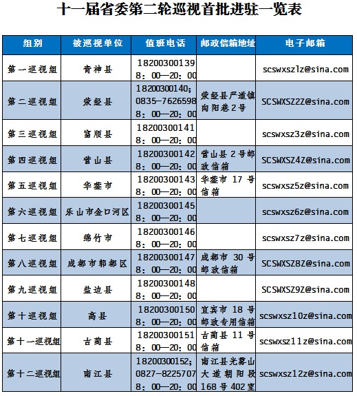其他不屬于巡視受理范圍的信訪問題，將按規(guī)定由被巡視單位和有關(guān)部門認(rèn)真處理