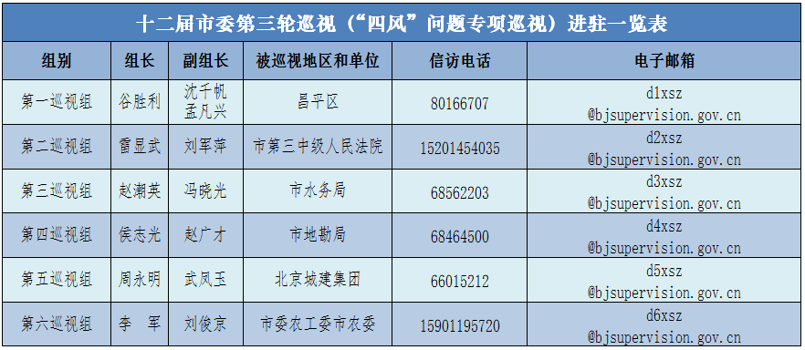 北京:開展＂四風＂問題專項巡視